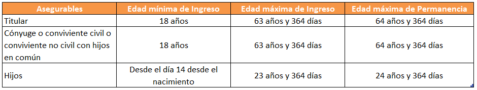 Requisitos Asegurabilidad