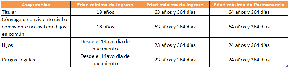 Requisitos Plan Básico